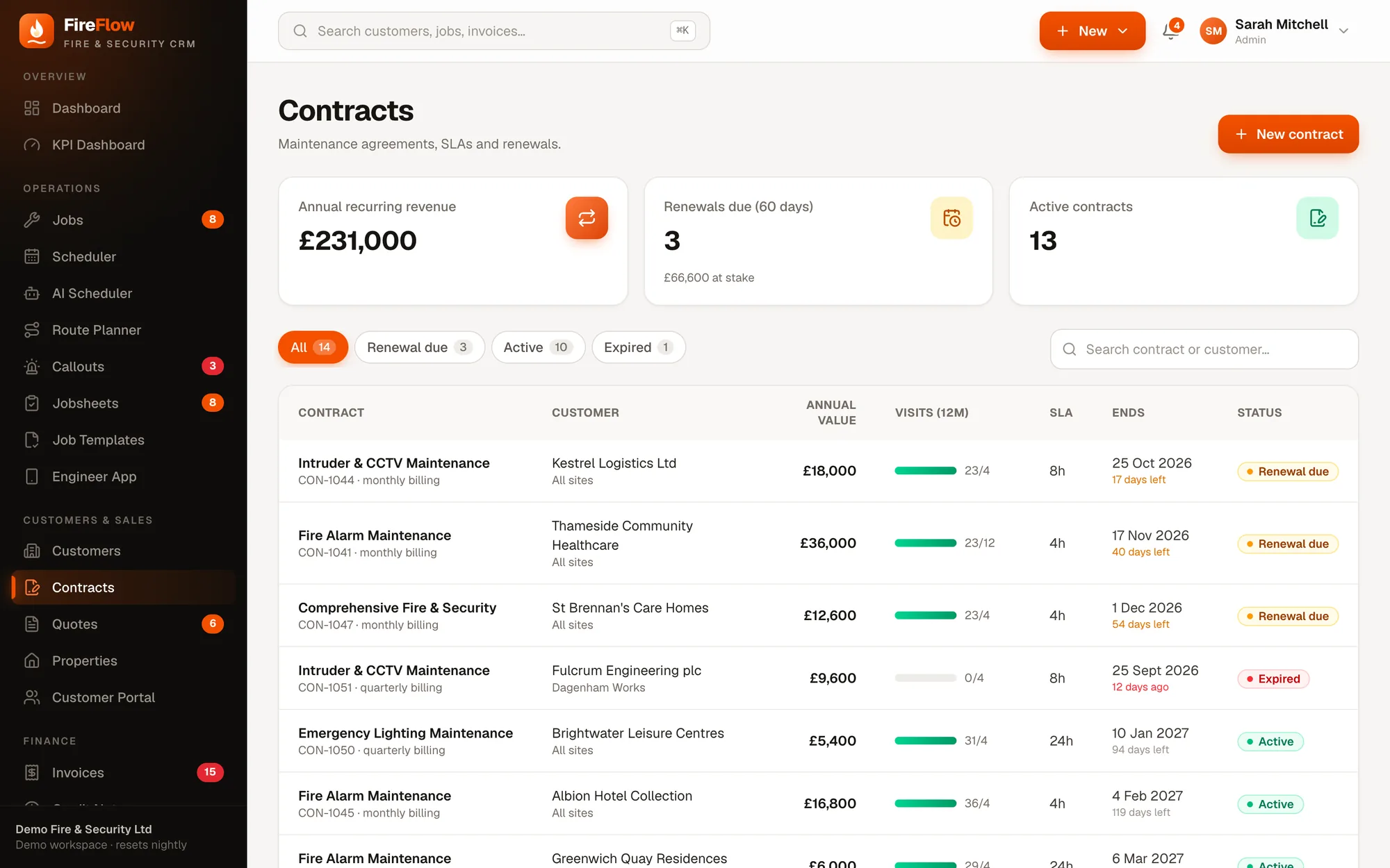 Contracts list with recurring revenue and renewals due