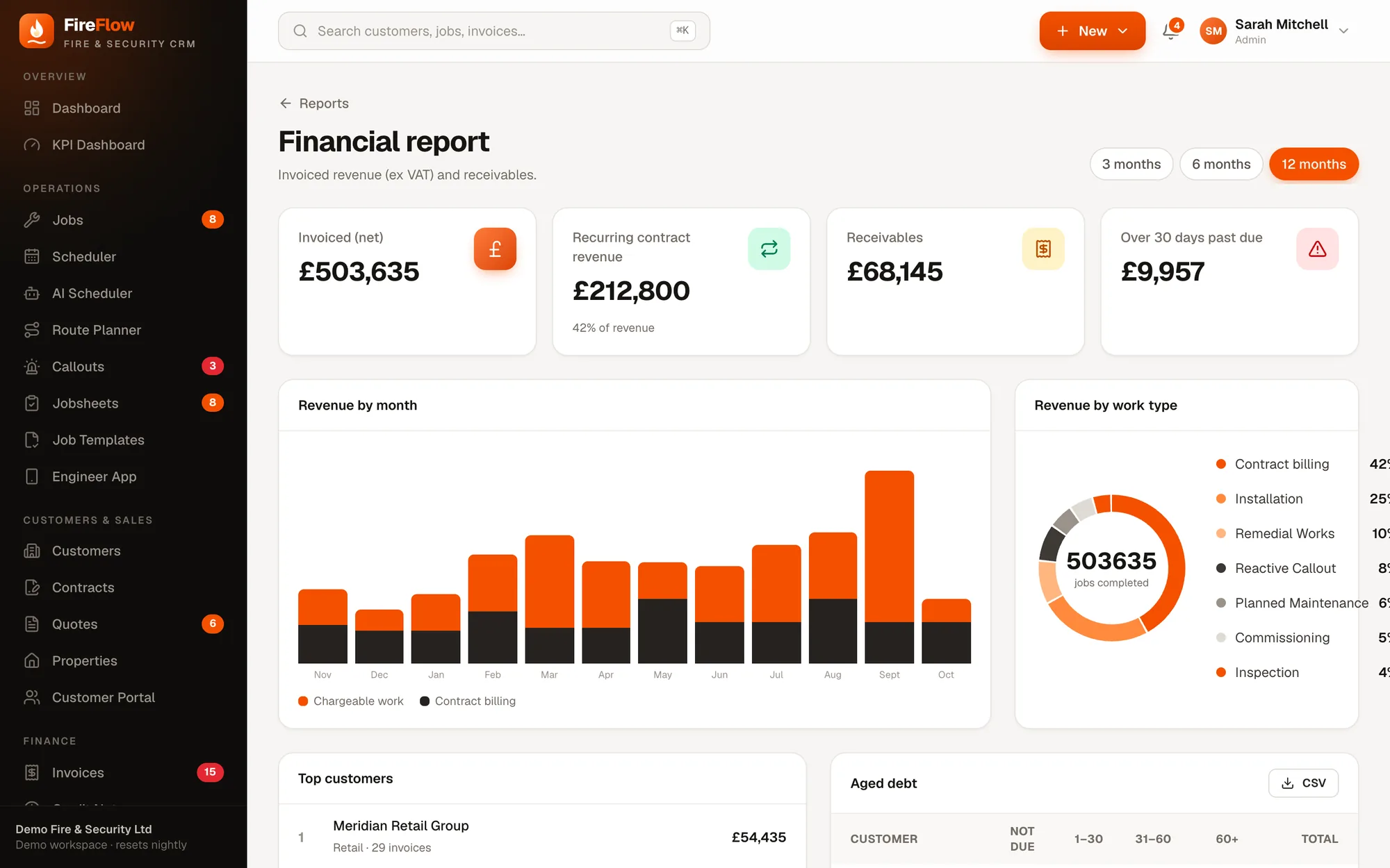 Financial report with revenue by month and by work type