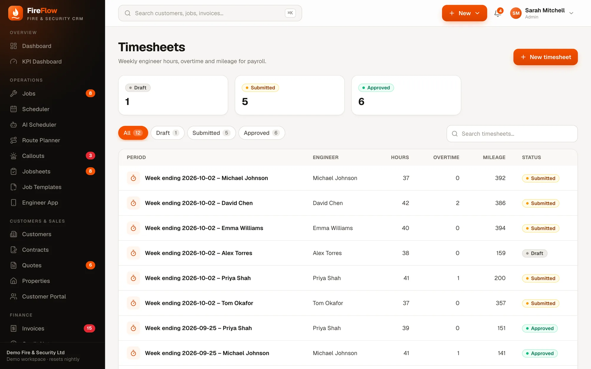 Weekly timesheets with hours, overtime and mileage