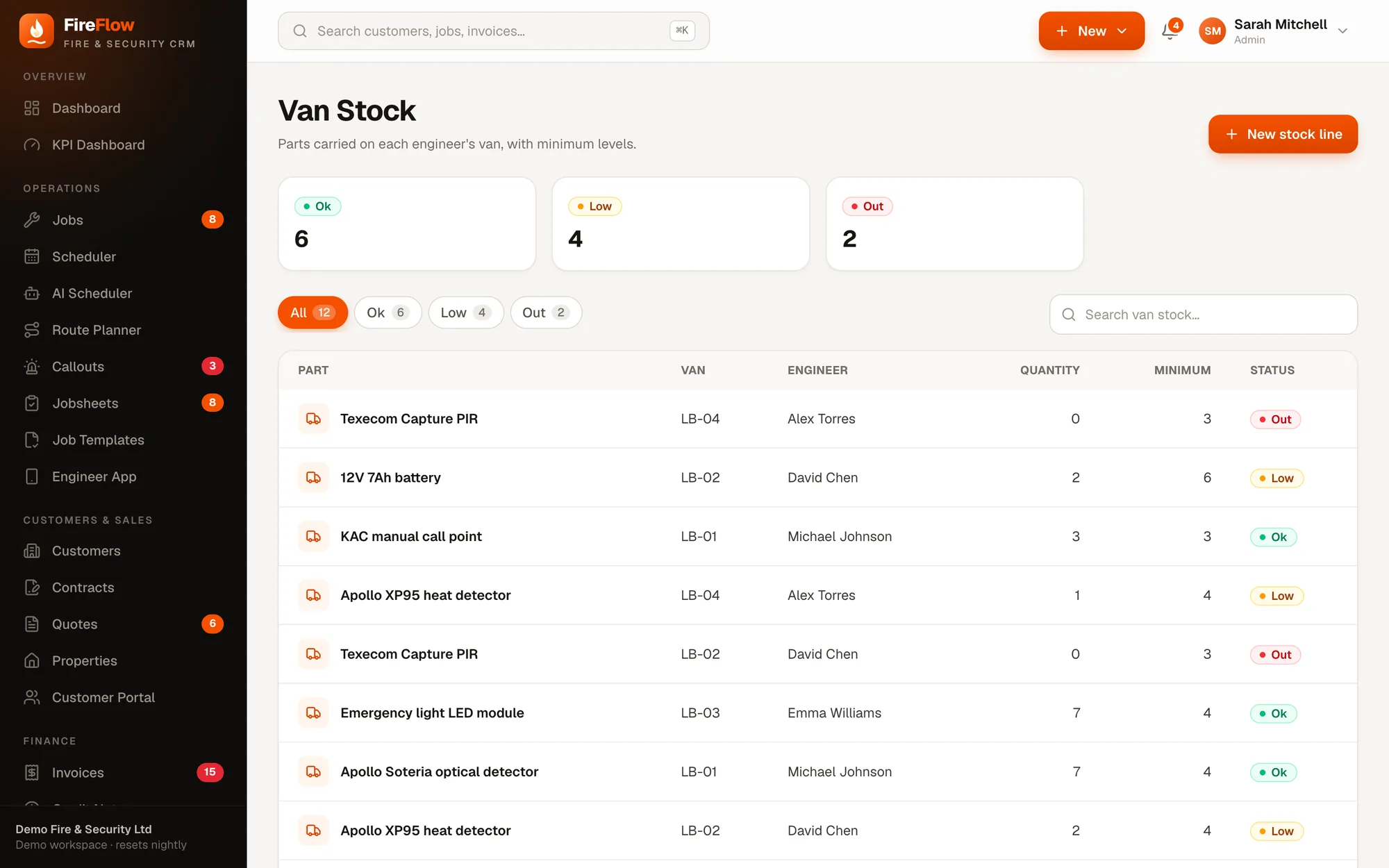 Van stock with minimum levels
